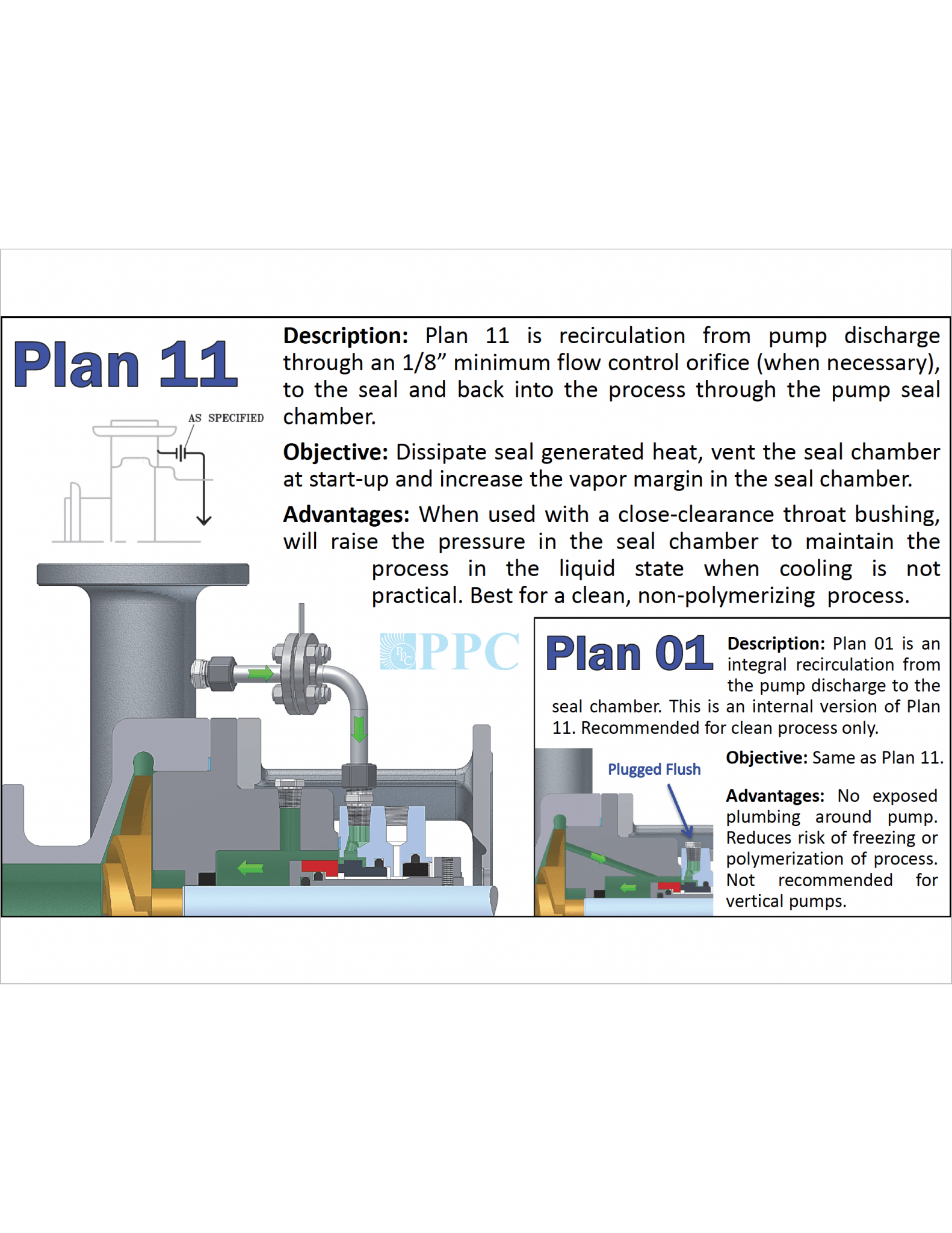 Plan Plan Ppc Mechanical Seals