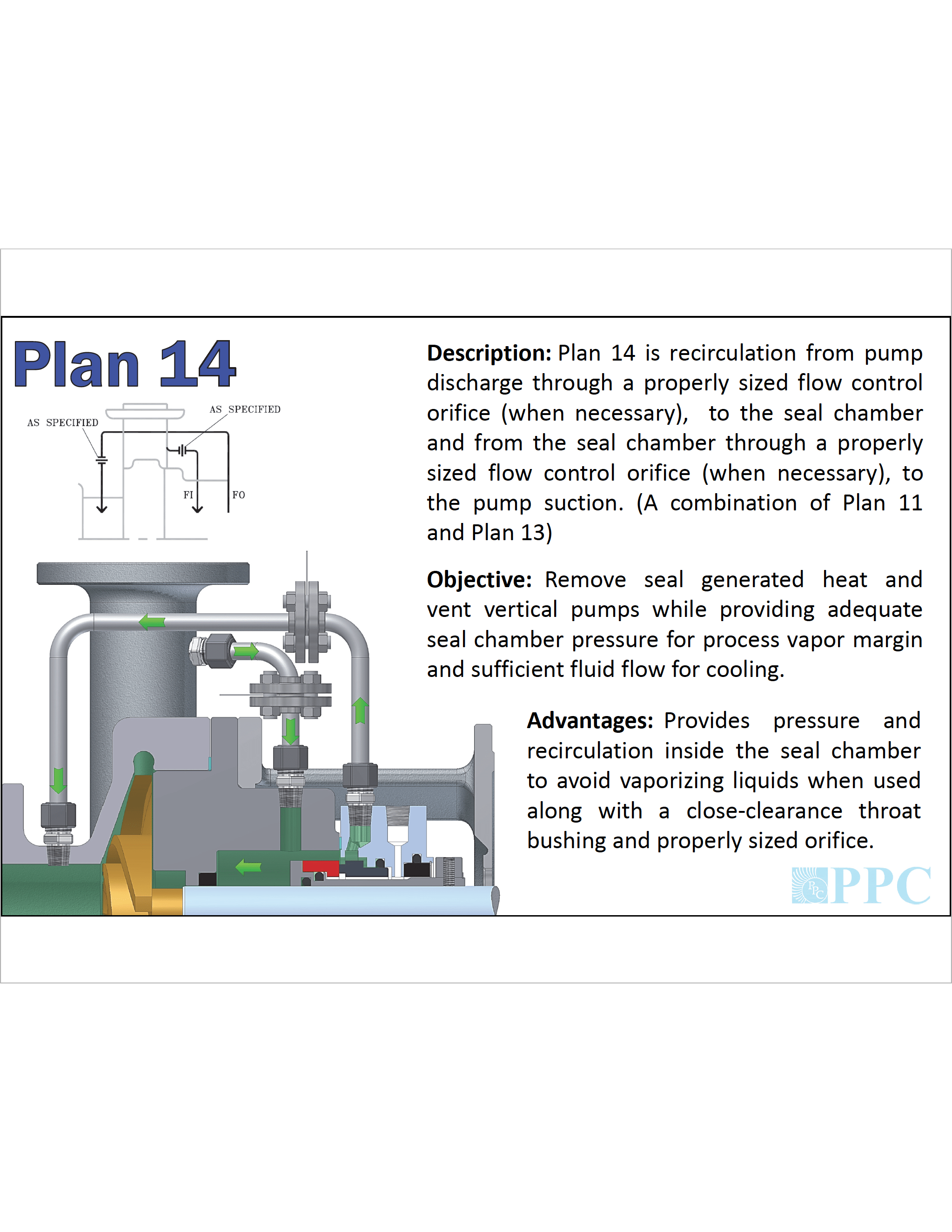 Plan 14 PPC Mechanical Seals