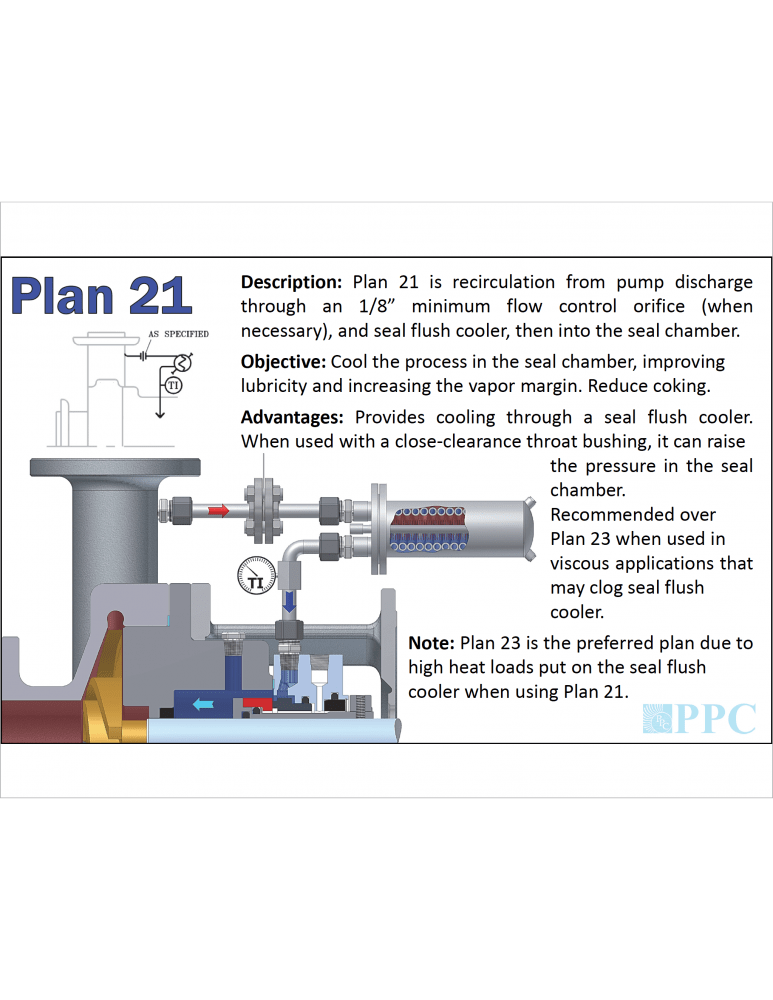 Plan 21 PPC Mechanical Seals