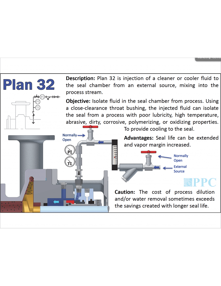 Plan 32 PPC Mechanical Seals