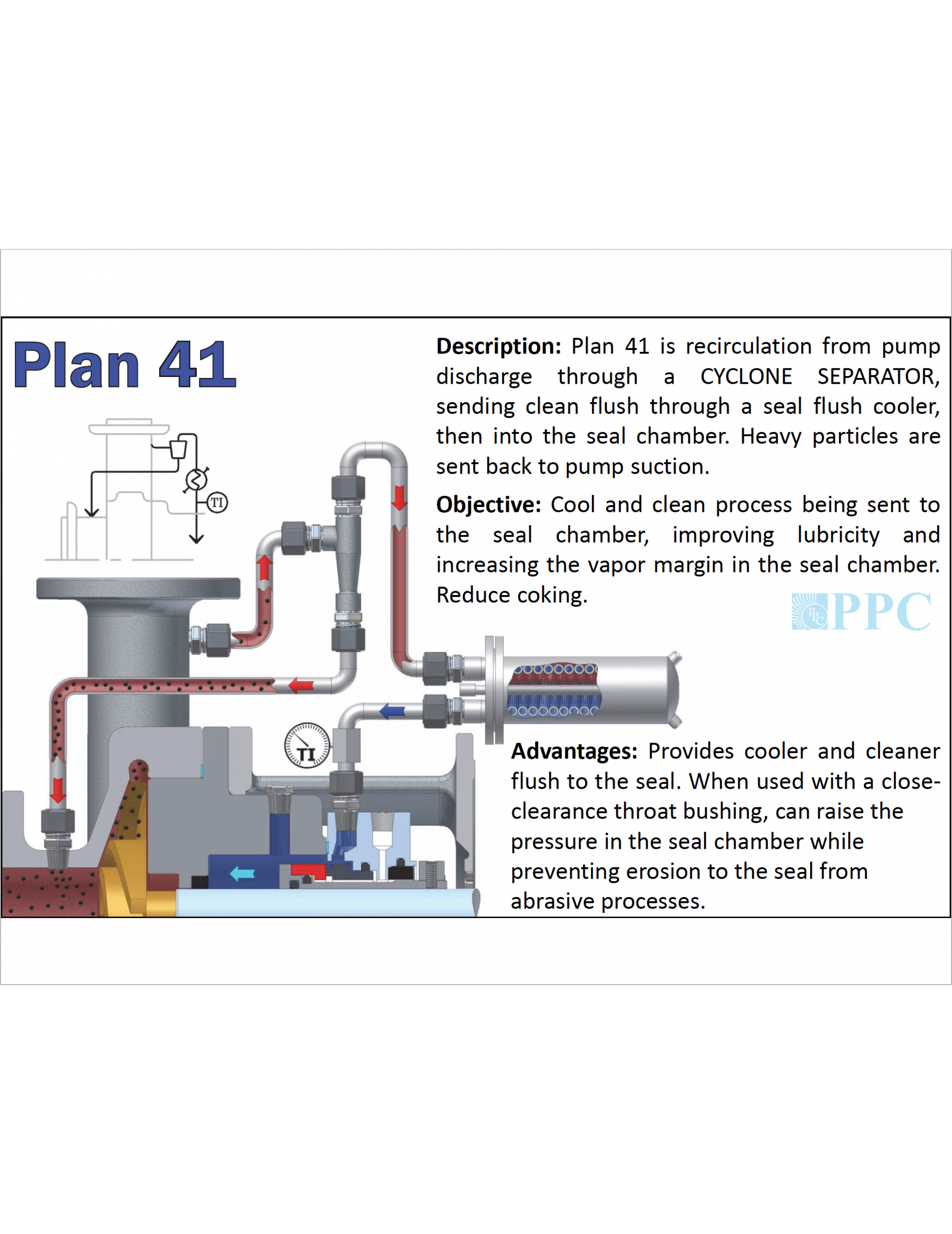 Plan Ppc Mechanical Seals