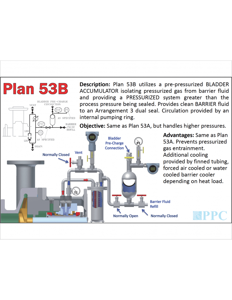 Plan 53B PPC Mechanical Seals