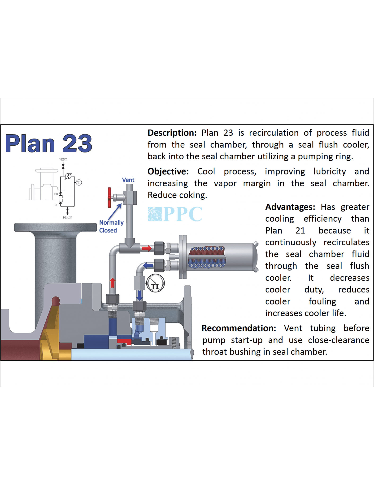 Plan 23 – PPC Mechanical Seals