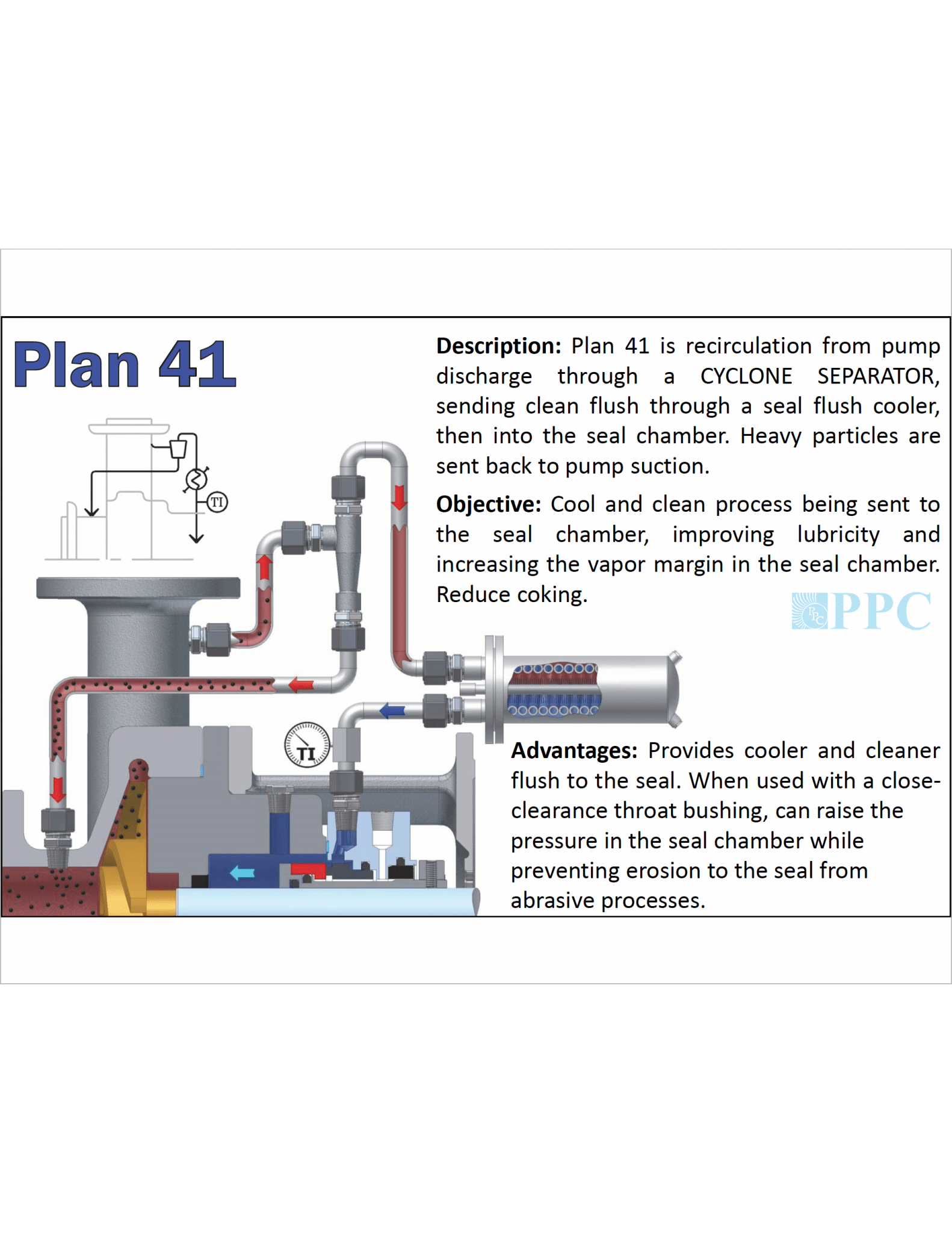 Plan 41 – PPC Mechanical Seals