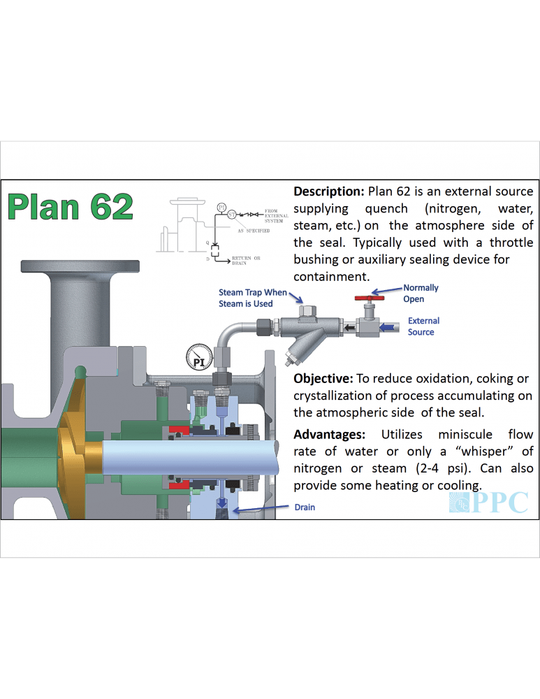 plan-62-ppc-mechanical-seals