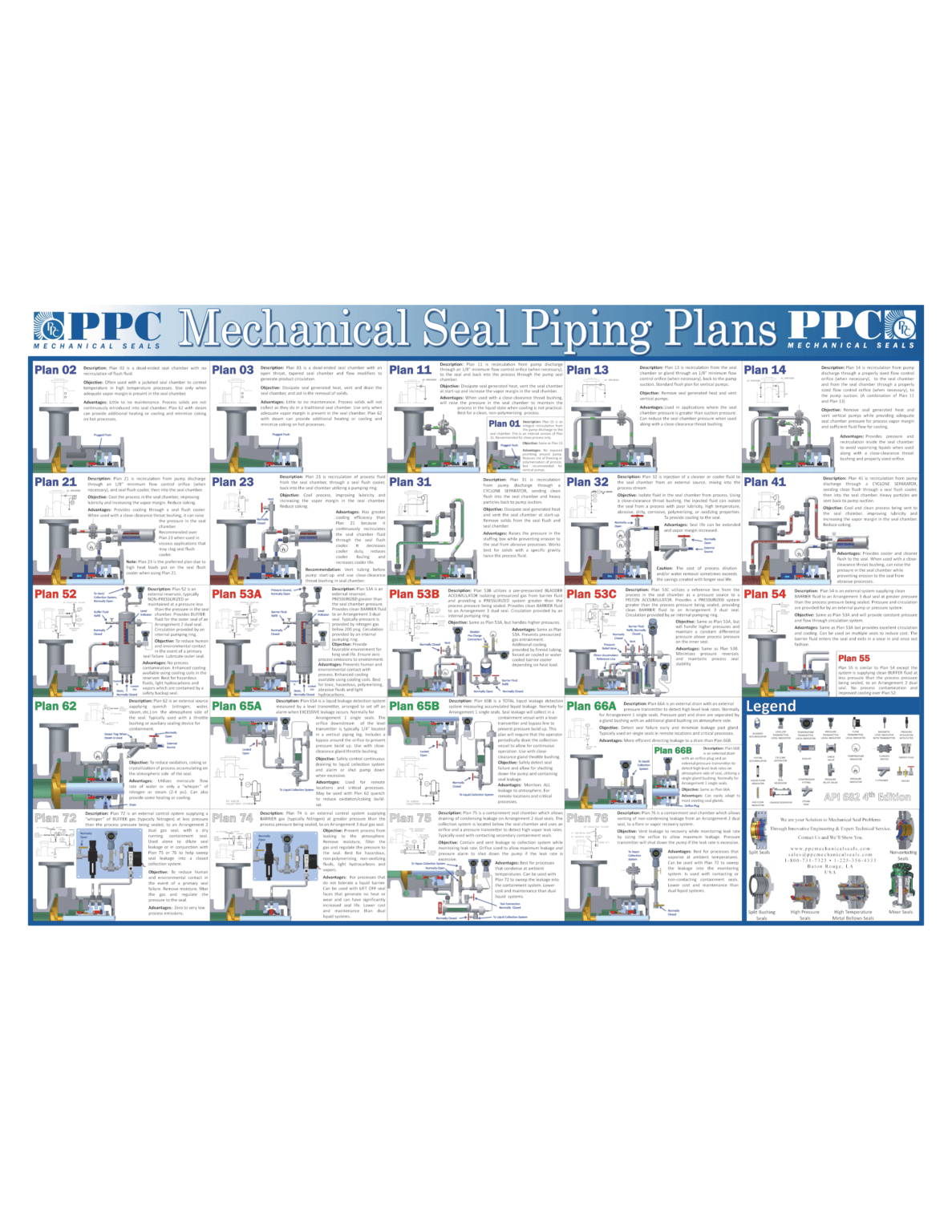 All API Plans – PPC Mechanical Seals