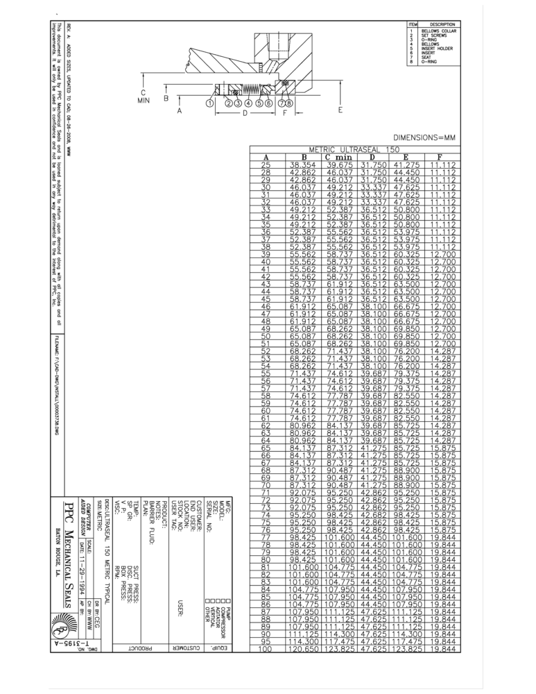 Ultraseal Metric Typical Ppc Mechanical Seals