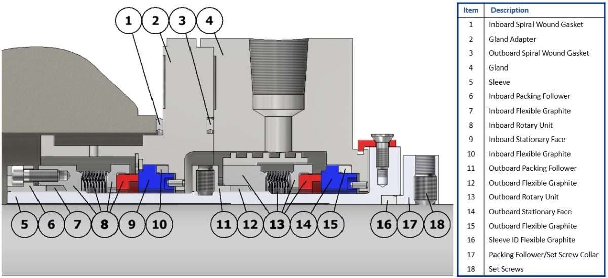 Mechanical Seal Materials of Construction PPC Mechanical Seals